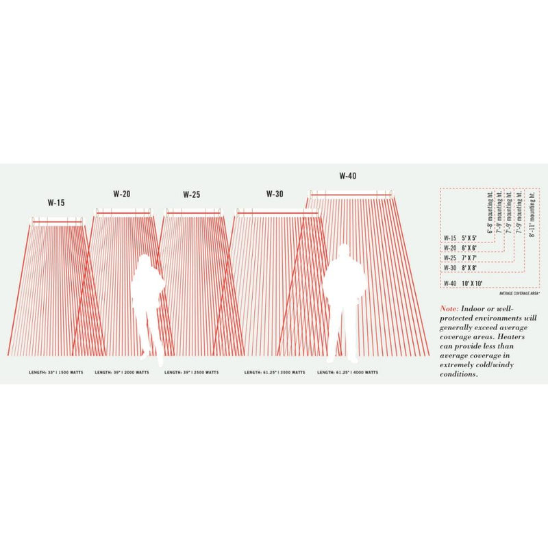 Infratech W Series 61-Inch 3000/4000 Watt Single Element Infrared Electric Heater
