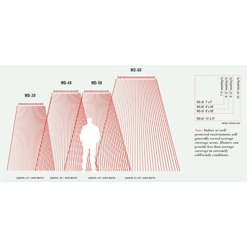 Infratech WD Series 61-Inch 6000 Watt Dual Element Infrared Electric Heater