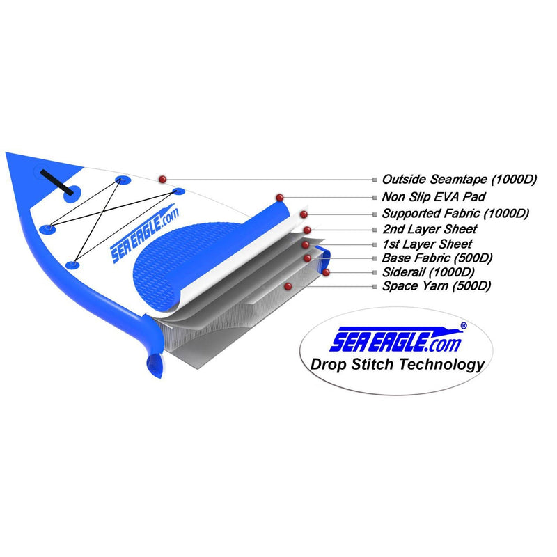 Sea Eagle NeedleNose 14 Inflatable Stand-Up Paddle Board SUP Start Up Package