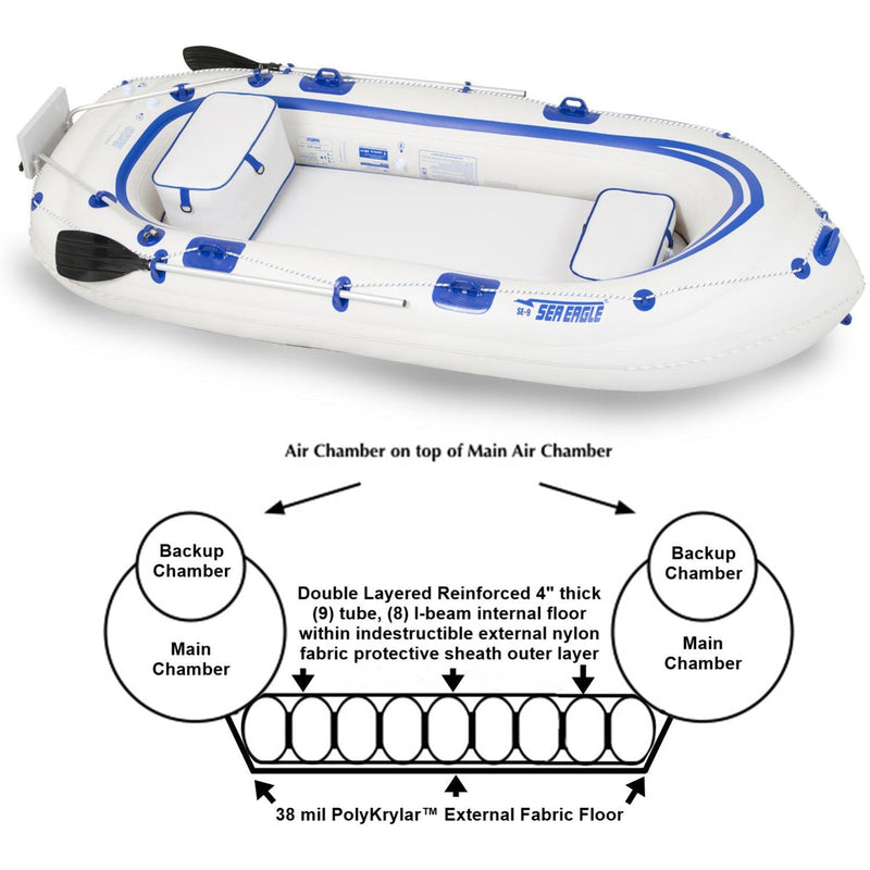 Sea Eagle SE9 Inflatable Raft Start Up Package