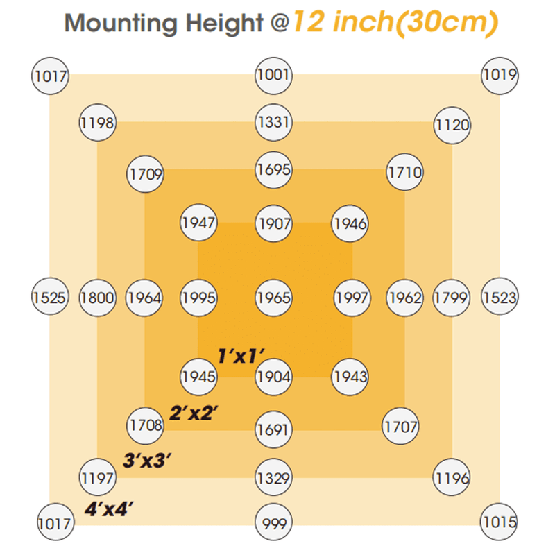 ParfactWorks 1000W LED Grow Light - ZE1000