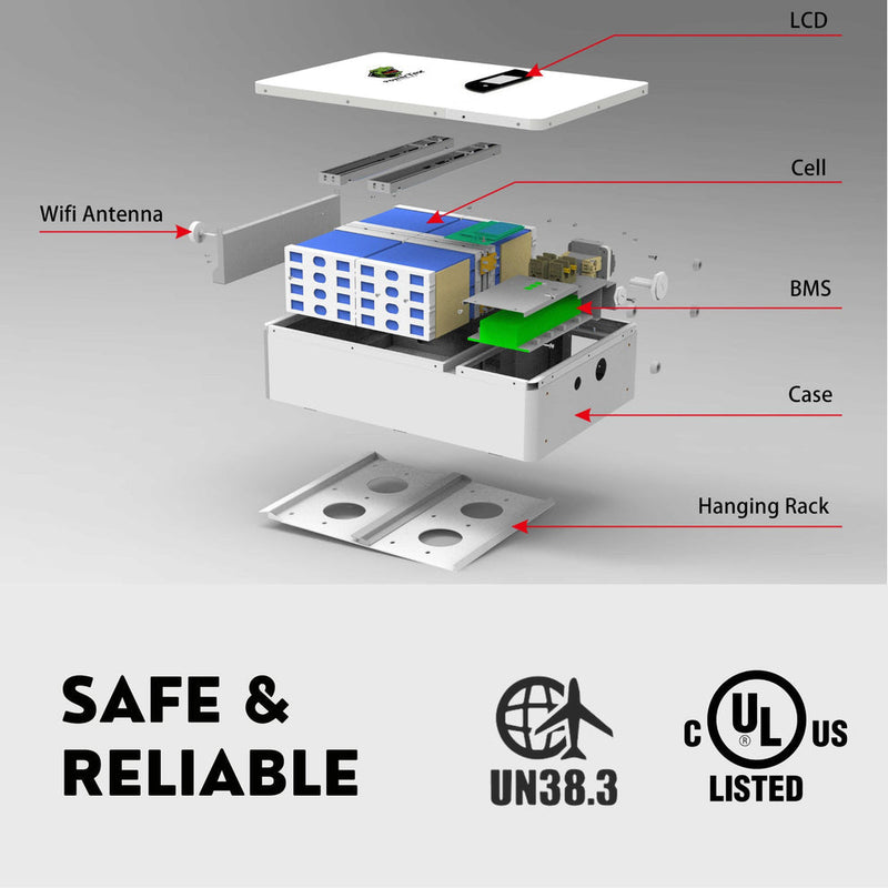 Powertex Batteries 51.2V 100Ah 5.12KWh Lithium LiFePO4 Wall Mounted Residential Energy Storage Battery - Backyard Provider