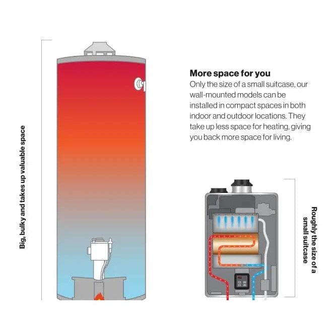 Rinnai RE Series 9.8 GPM Indoor NCTWH - NG - Replaces V94IN