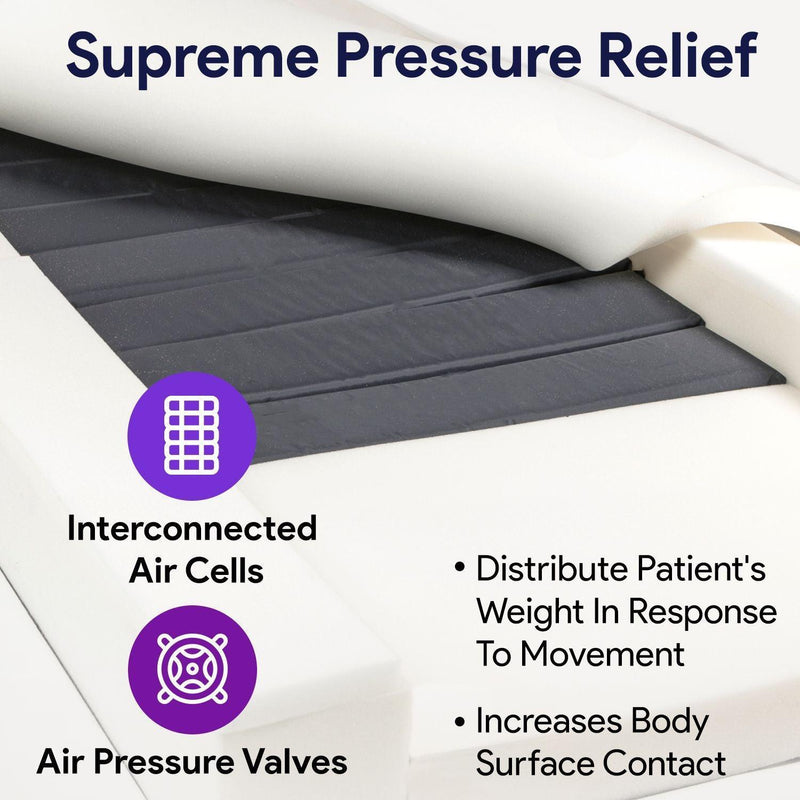 Supreme Support Non-Powered Self Adjusting Air/Foam Mattress System