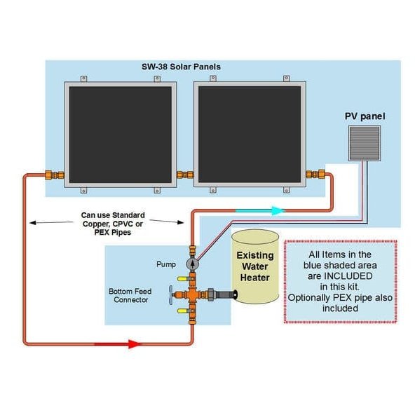 Heliatos Standard Solar Water Heater Kit - Backyard Provider