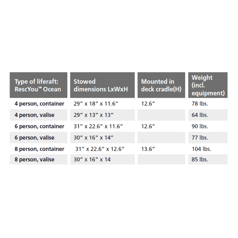 Viking RescYou™ Ocean Offshore Life Raft , 4-8 Person - LVI4UKLV