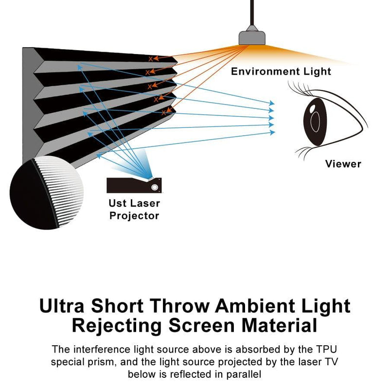 VIVIDSTORM PRO Slimline Motorized Tension UST ALR Projector Screen